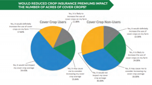 Cover_Crops_Premiums